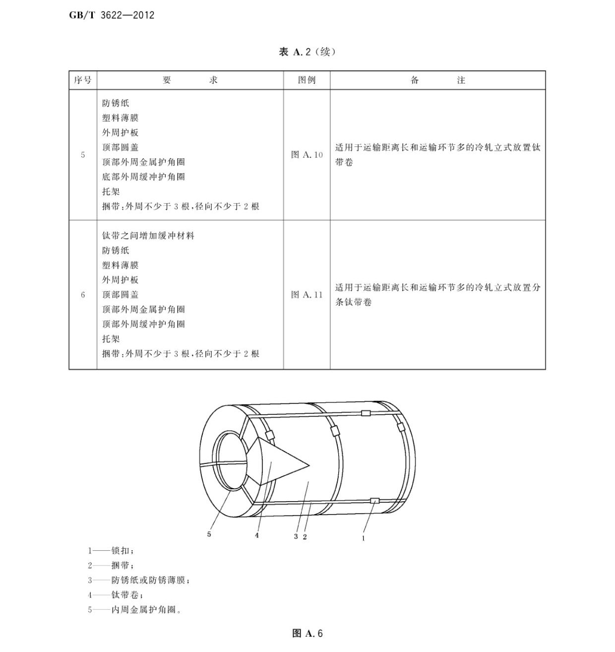 鈦及鈦合金帶箔材國家標準GB/T 3622-2012