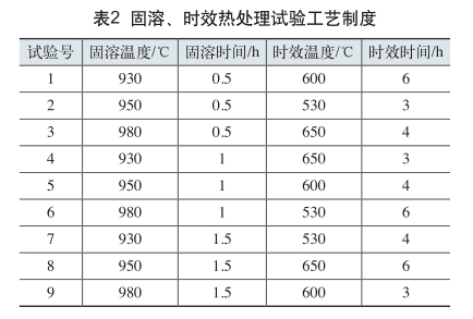 固溶、時(shí)效熱處理試驗(yàn)工藝制度
